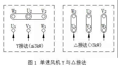 排煙風(fēng)機怎么接線(xiàn)