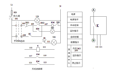 排煙風(fēng)機接線(xiàn)圖講解