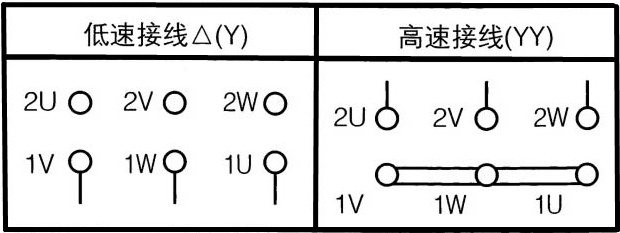 雙速排煙風(fēng)機接線(xiàn)圖