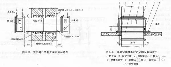 防火閥安裝圖