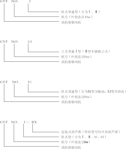 gyf型消防排煙風(fēng)機結構形式