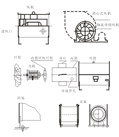 高溫雙速消防排煙風(fēng)機的接線(xiàn)方法