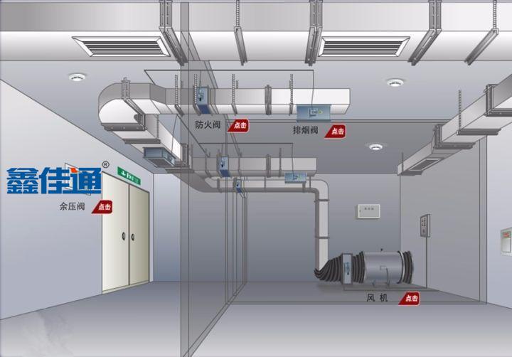 防火閥與高溫排煙風(fēng)機聯(lián)動(dòng)